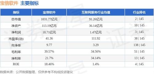宝信软件本周微涨0.73%，主力资金净流入826.80万元，计算机软硬件开发领域稳健前行