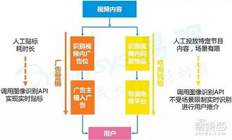 人工智能一直在前行,今天我们可以走到哪一步