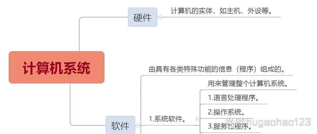 2浅谈计算机系统硬件软件